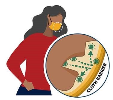 Serving TogetherImage: Protect Yourself Against COVID-19 How and When to Use a Homemade Mask